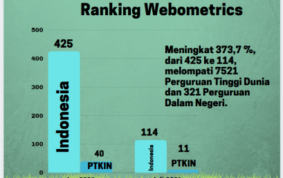 Webometrics : Peringkat UIN STS jambi Melejit 373,7 %
