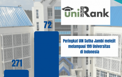 UIN SUTHA JAMBI MASUK TOP 72 UNIVERSITAS INDONESIA 2021