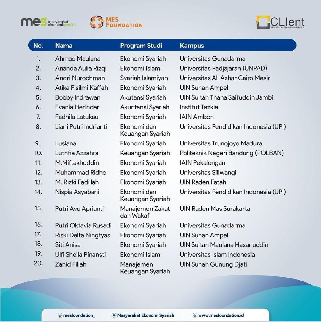Mahasiswa UIN Sutha Jambi Raih Beasiswa TOEFL MES Foundation