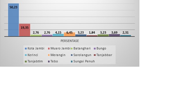 Begini Hasil Survei Fasilitas Pelayanan Publik Ramah Disabilitas Begini Hasil Survei Fasilitas Pelayanan Publik Ramah Disabilitas